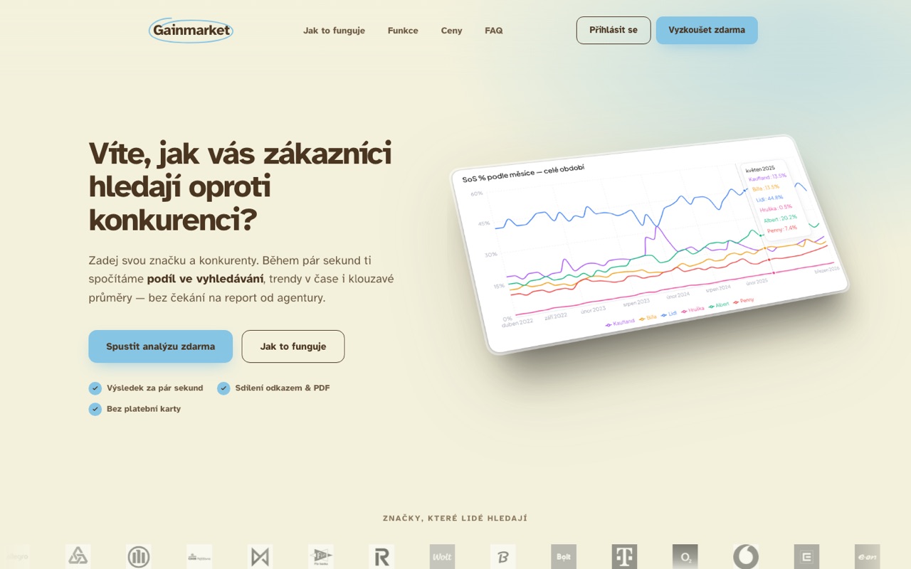 Gainmarket, share of search nástroj
